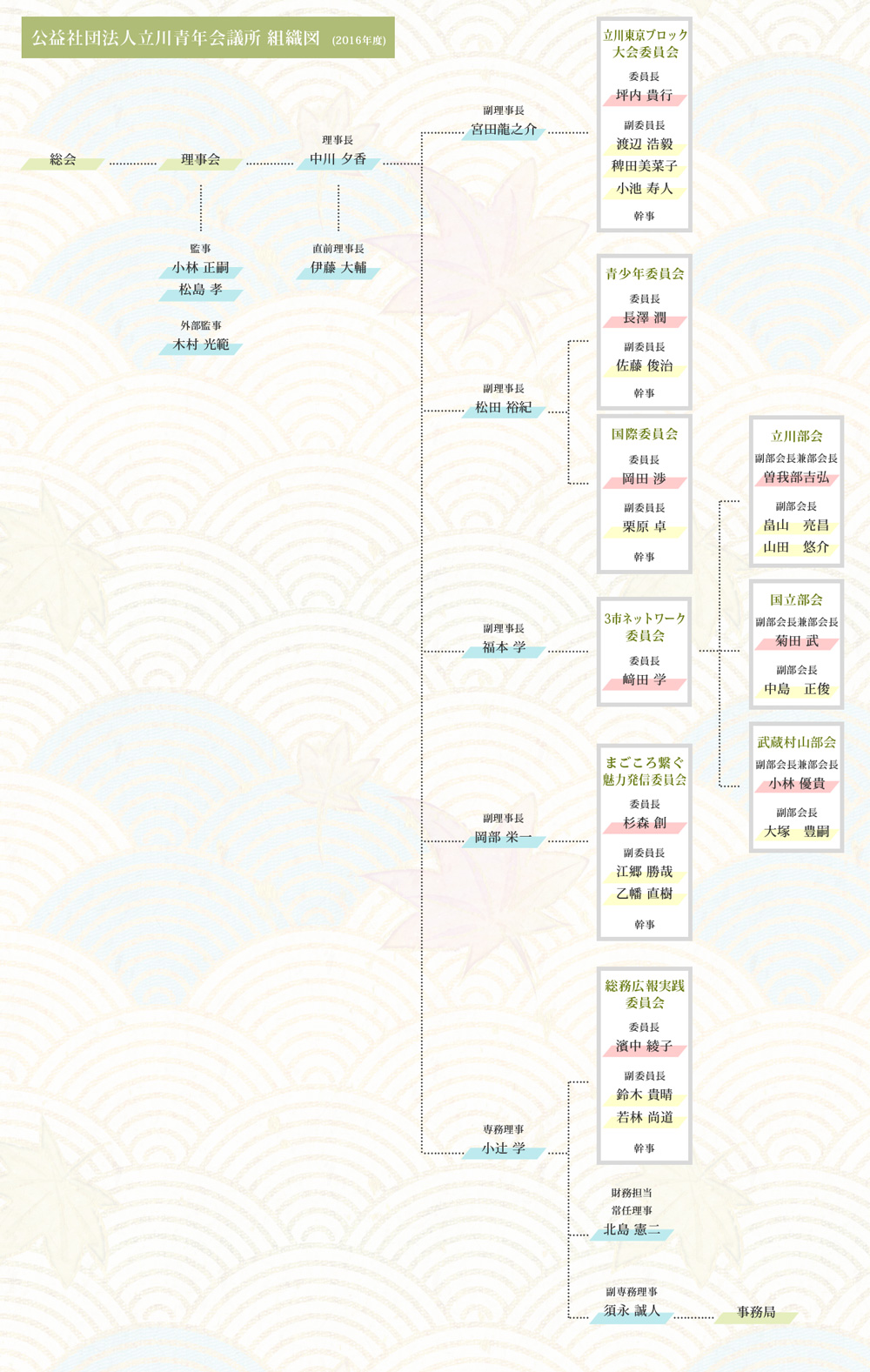 chart3